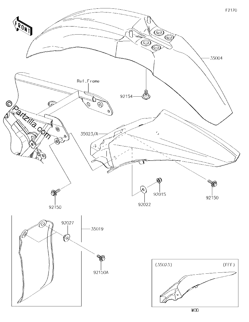 Diagrama de FENDERS