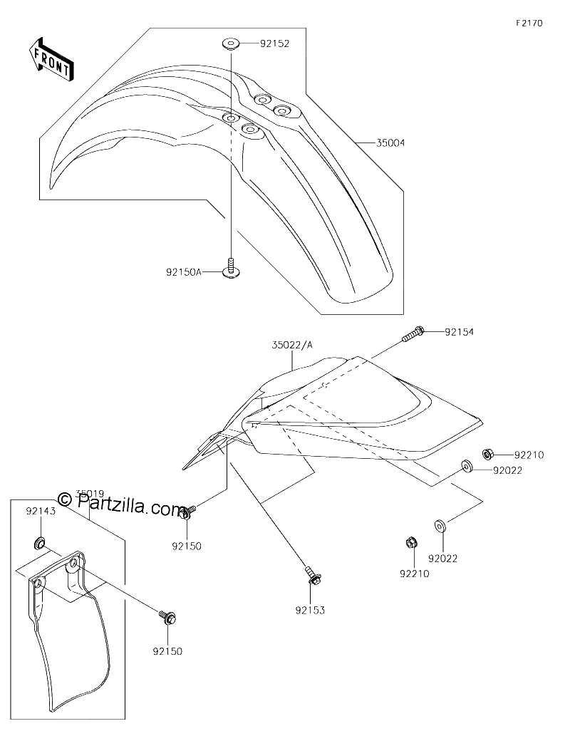 Diagrama de FENDERS