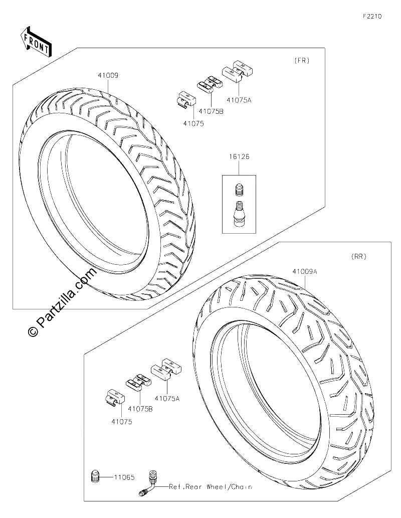 Diagrama de TIRES