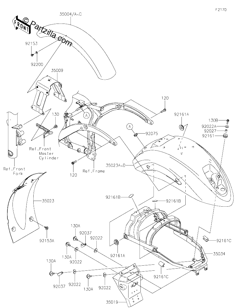 Diagrama de FENDERS