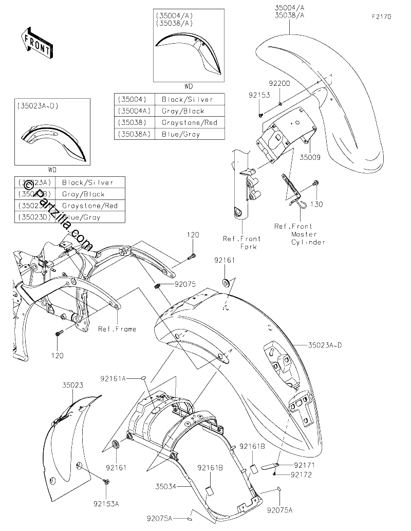 Diagrama de FENDERS