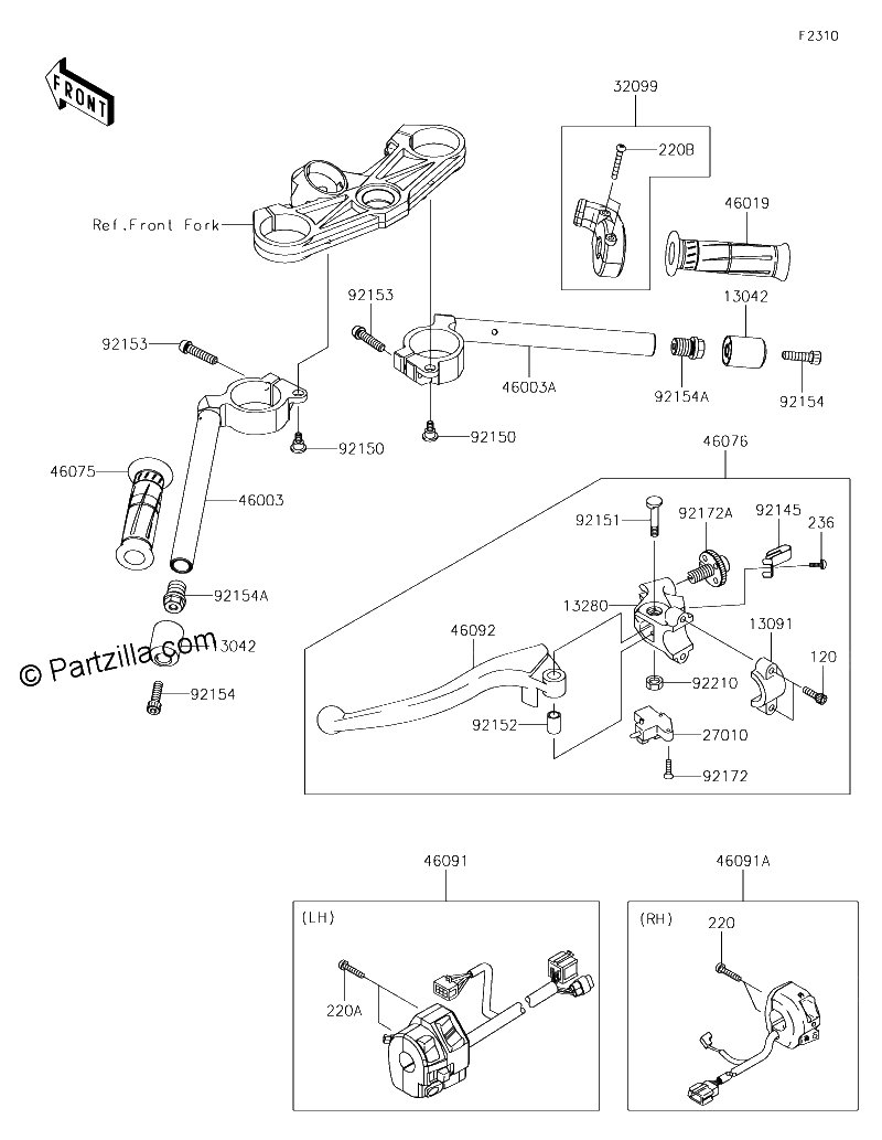 Diagrama de HANDLEBAR