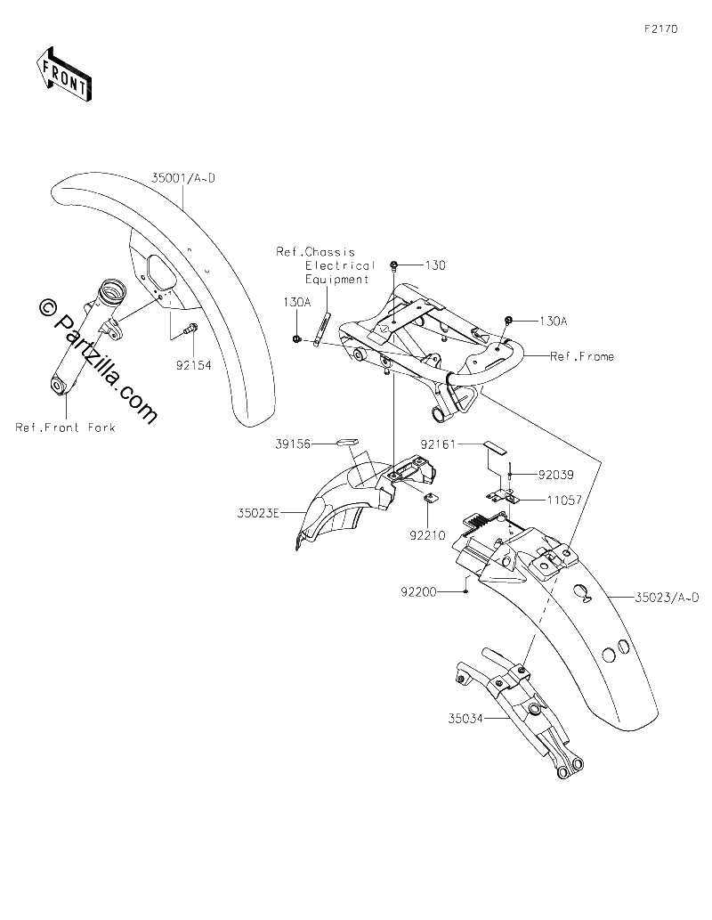 Diagrama de FENDERS