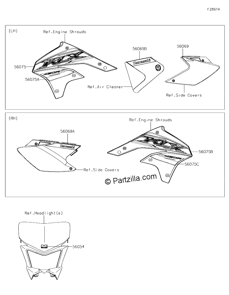 Diagrama de DECALS AKF
