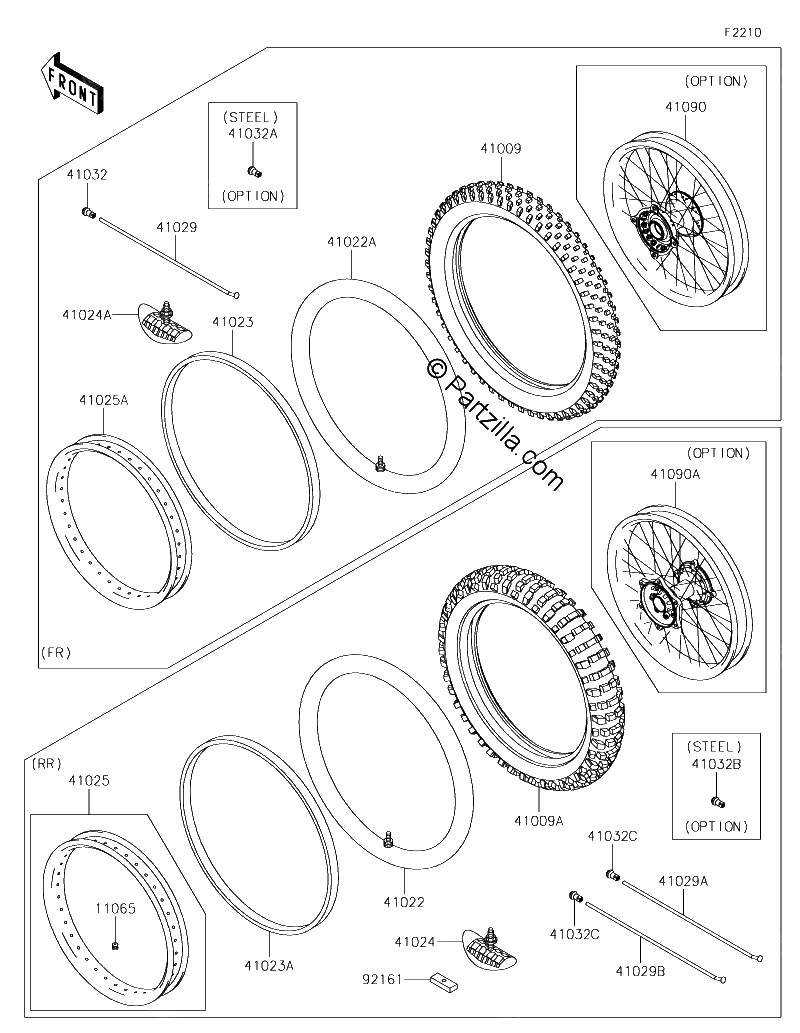 Diagrama de TIRES