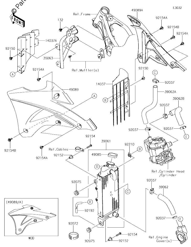Diagrama de RADIATOR
