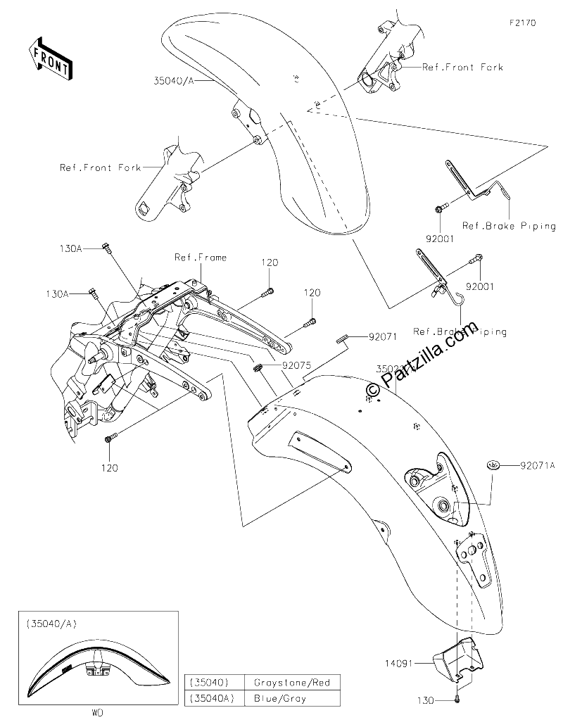 Diagrama de FENDERS