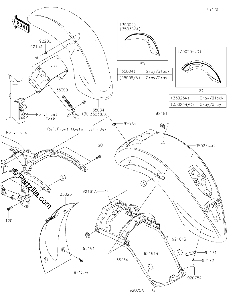 Diagrama de FENDERS