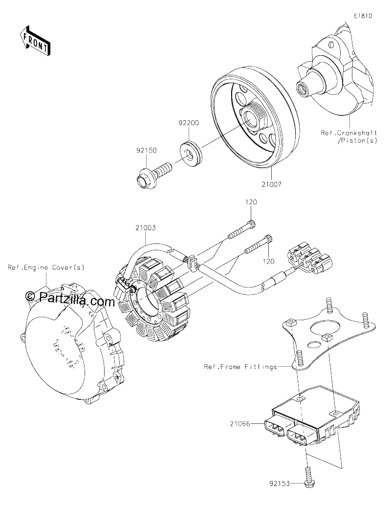 Diagrama de GENERATOR