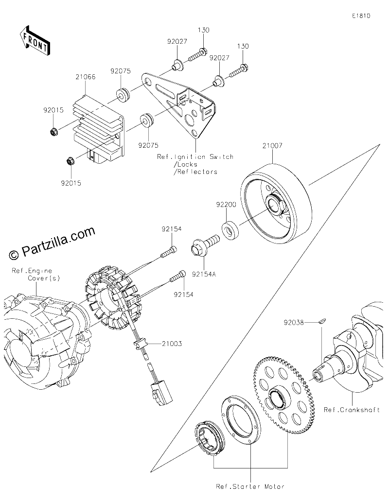Diagrama de GENERATOR