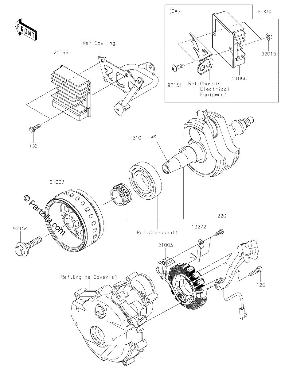Diagrama de GENERATOR