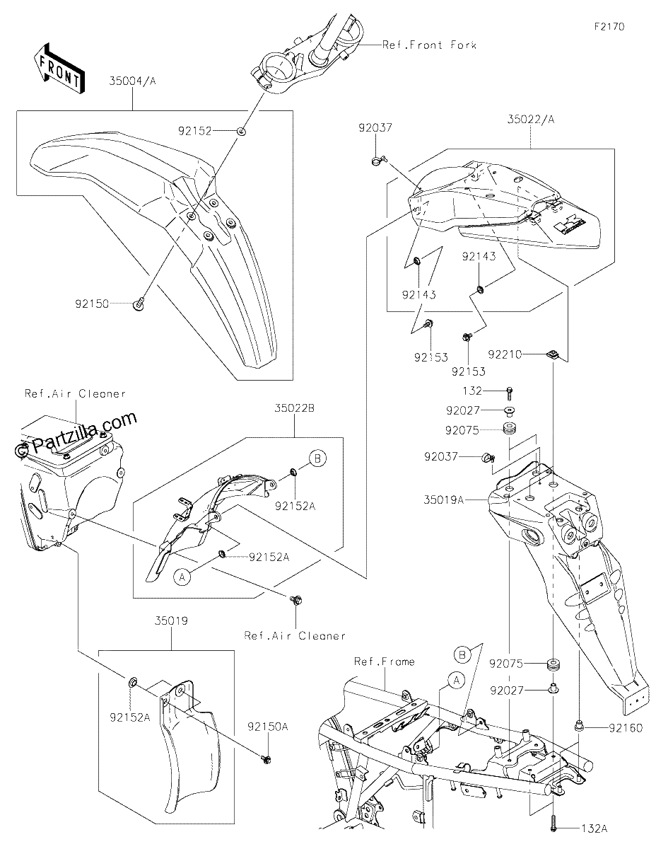 Diagrama de FENDERS