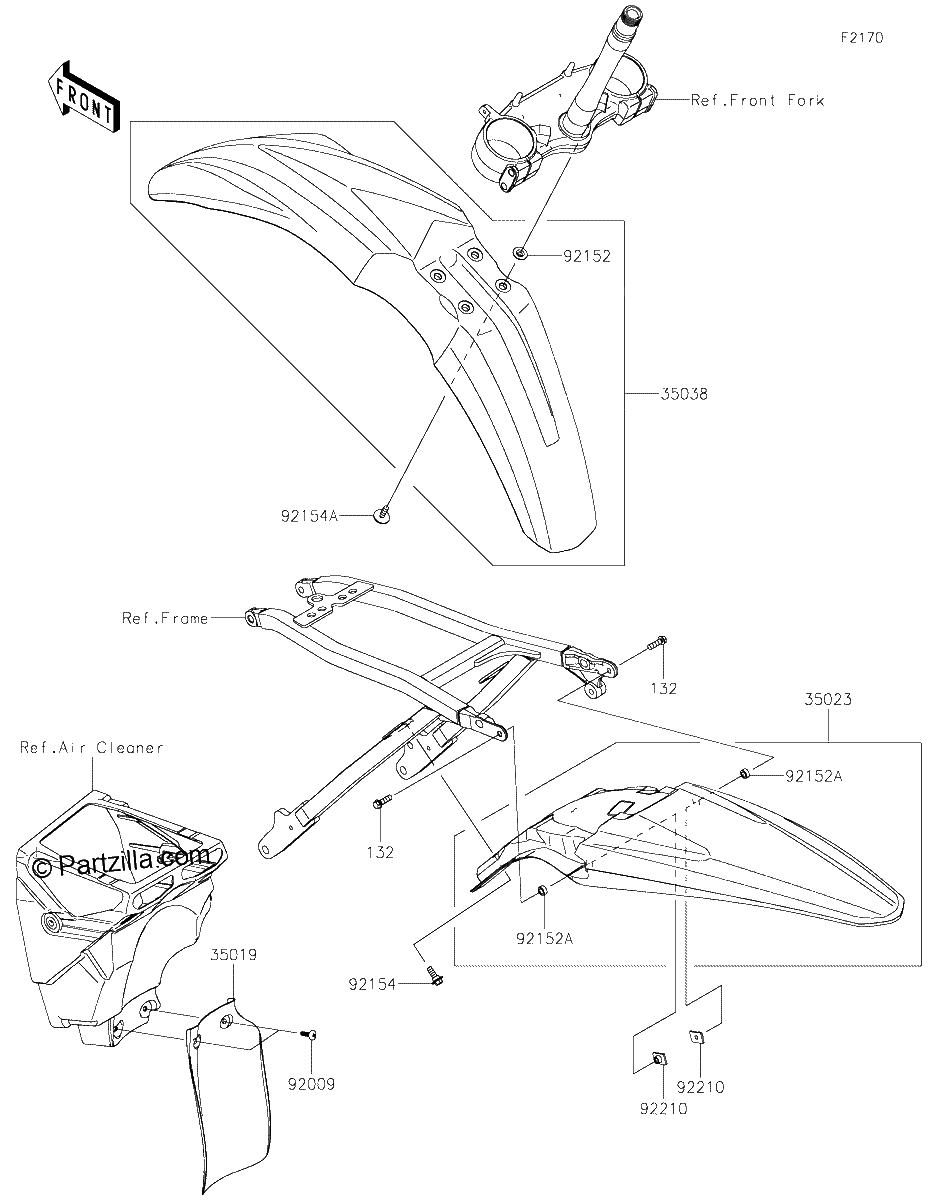 Diagrama de FENDERS