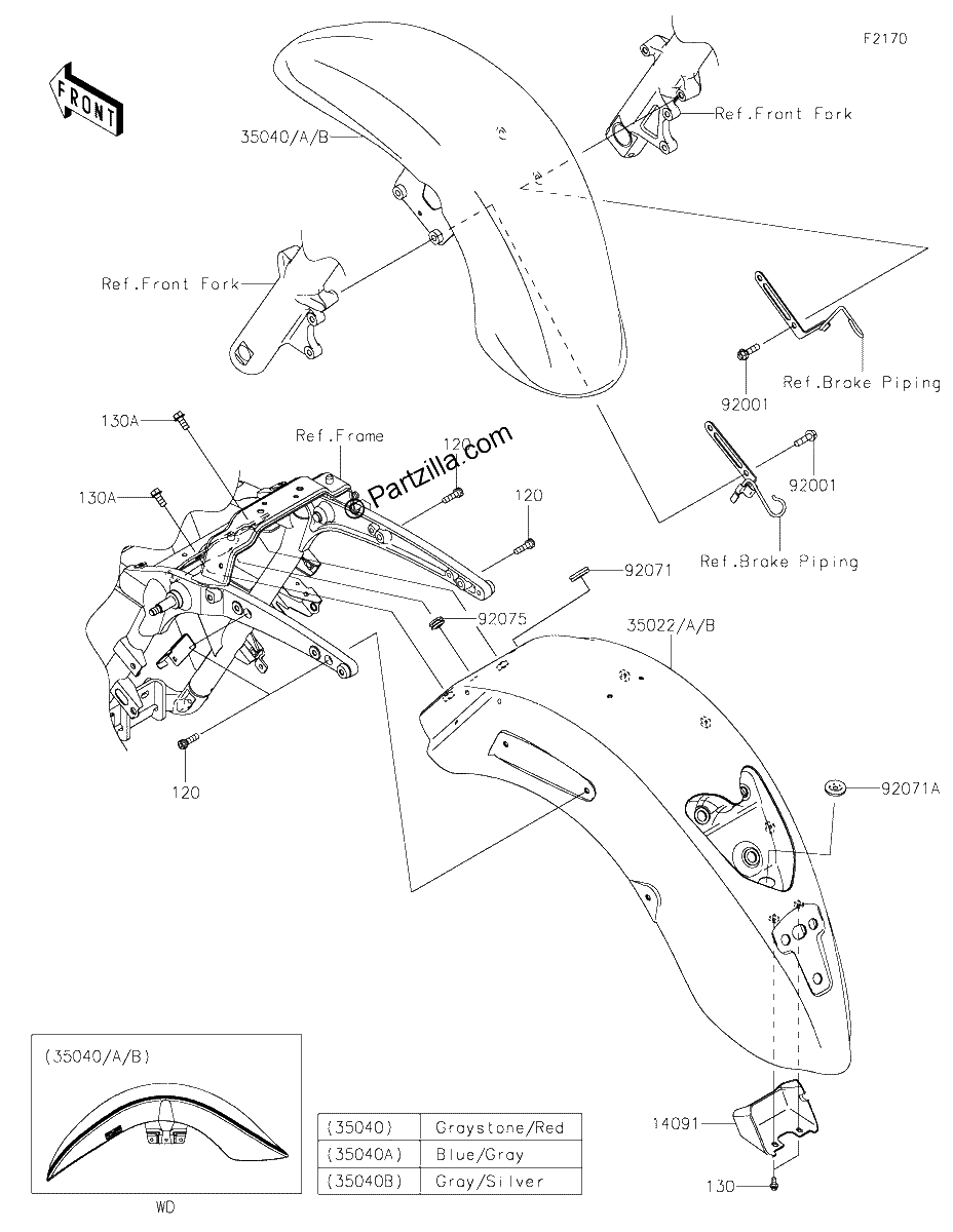 Diagrama de FENDERS