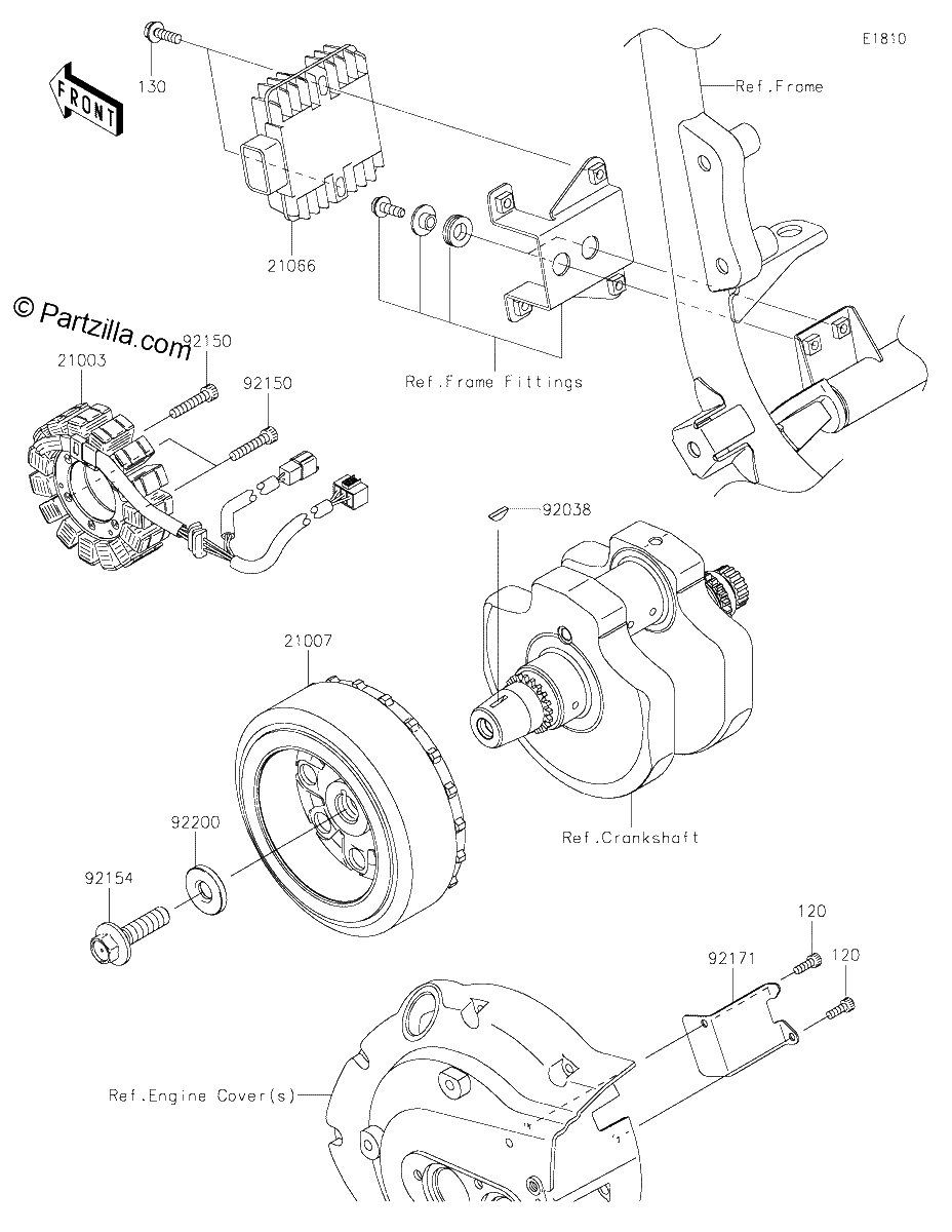 Diagrama de GENERATOR