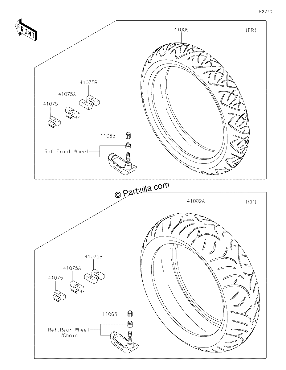 Diagrama de TIRES