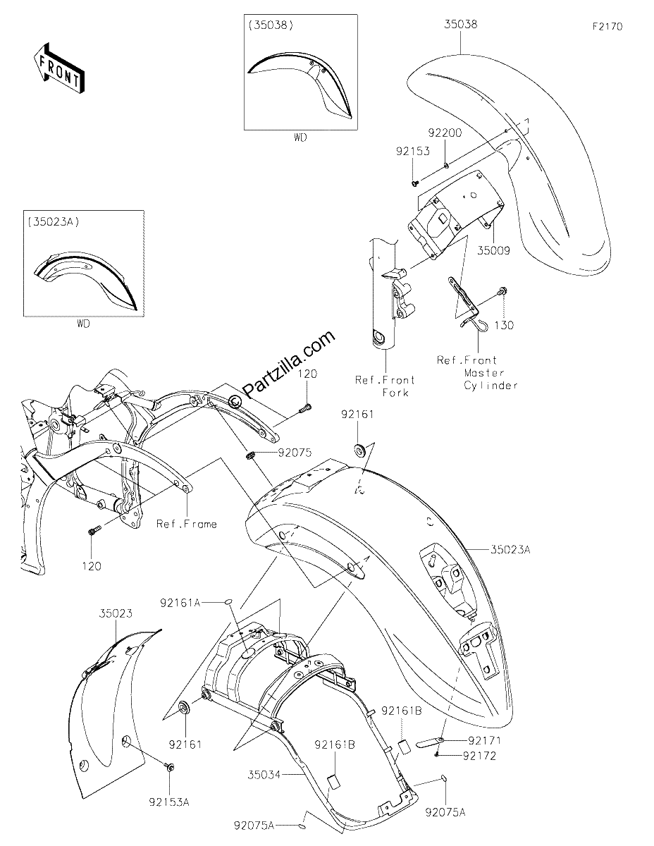 Diagrama de FENDERS