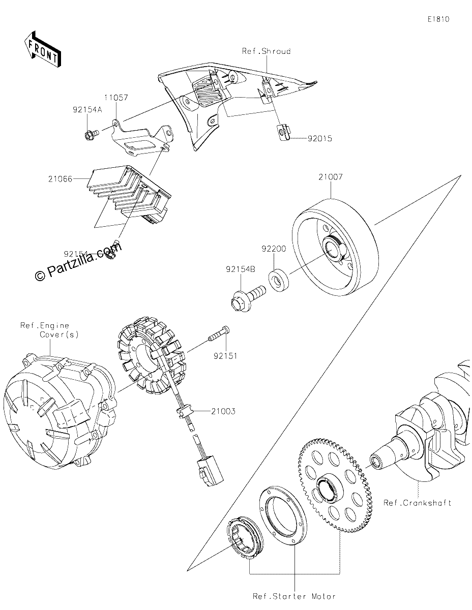 Diagrama de GENERATOR