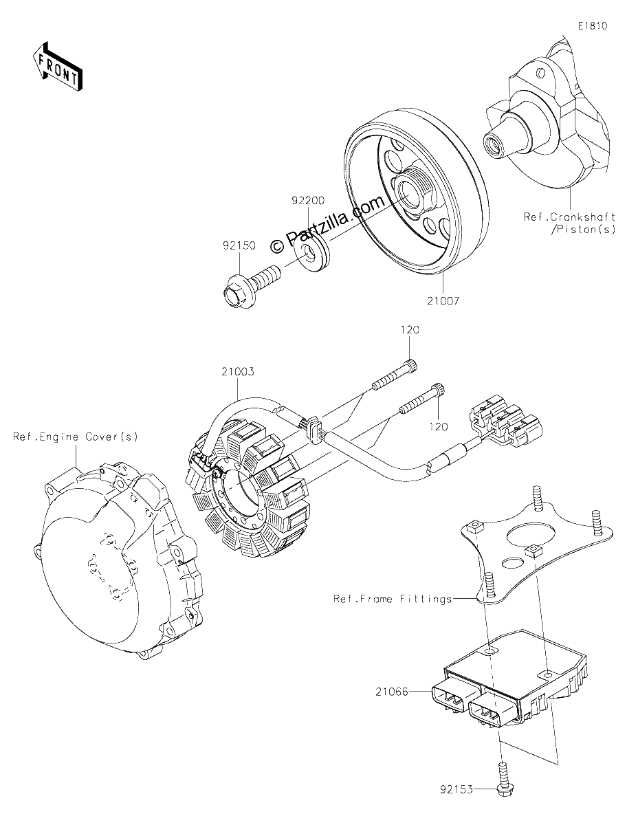 Diagrama de GENERATOR