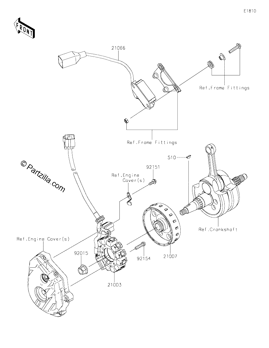 Diagrama de GENERATOR