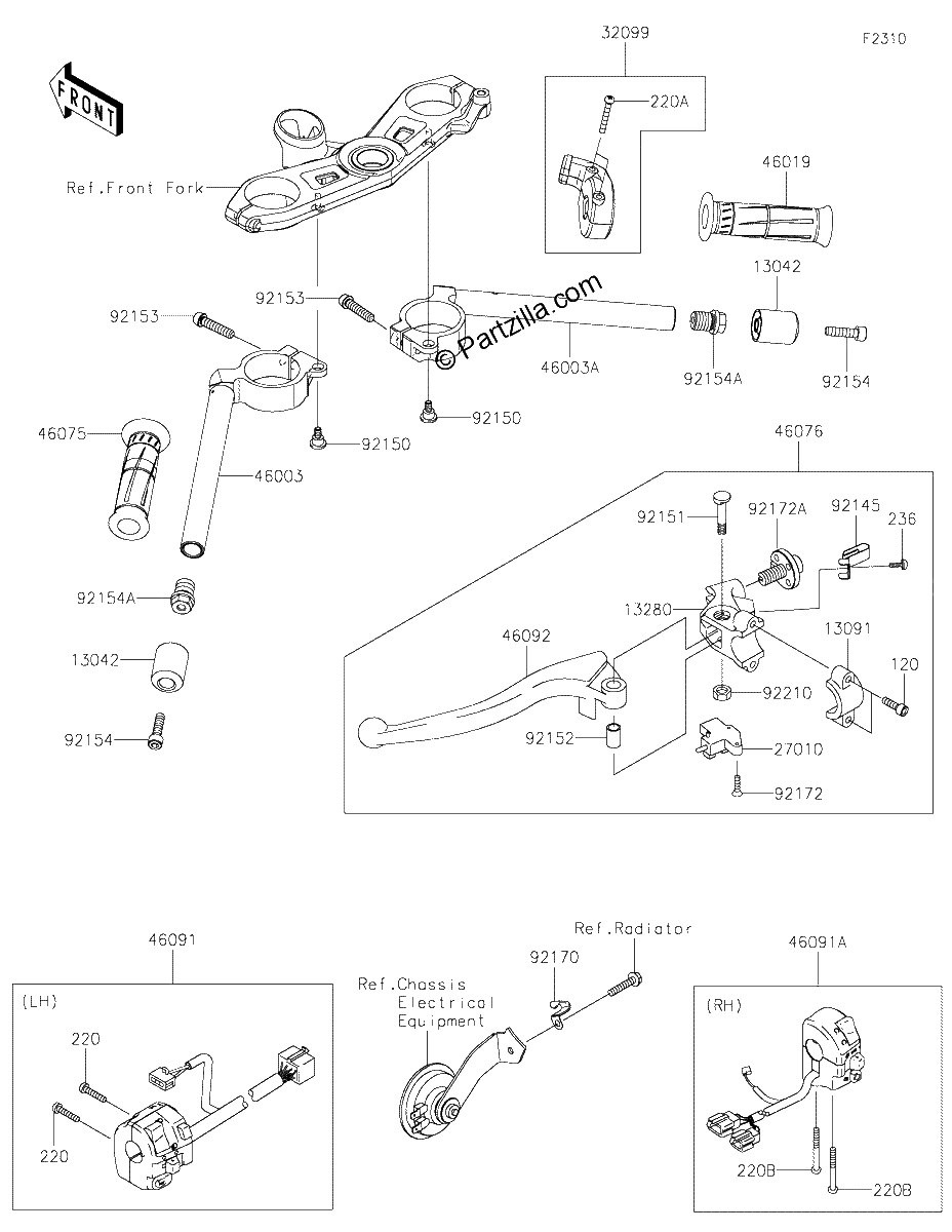 Diagrama de HANDLEBAR