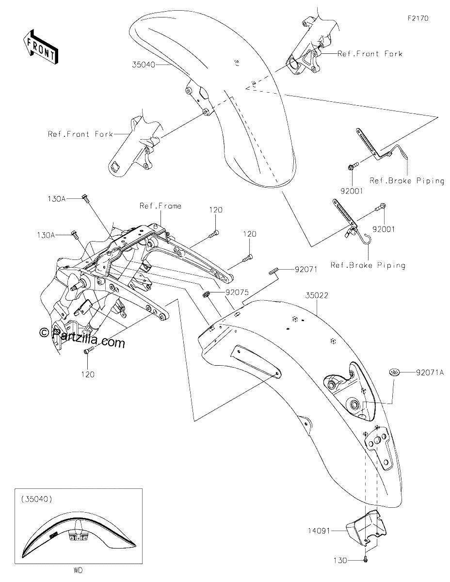 Diagrama de FENDERS