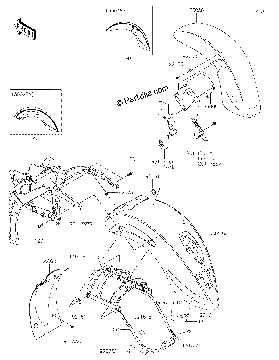 Diagrama de FENDERS