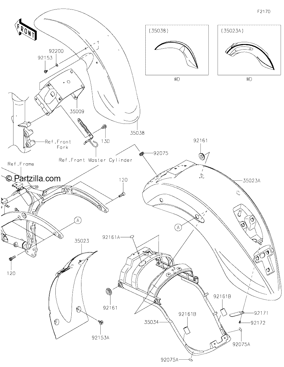 Diagrama de FENDERS