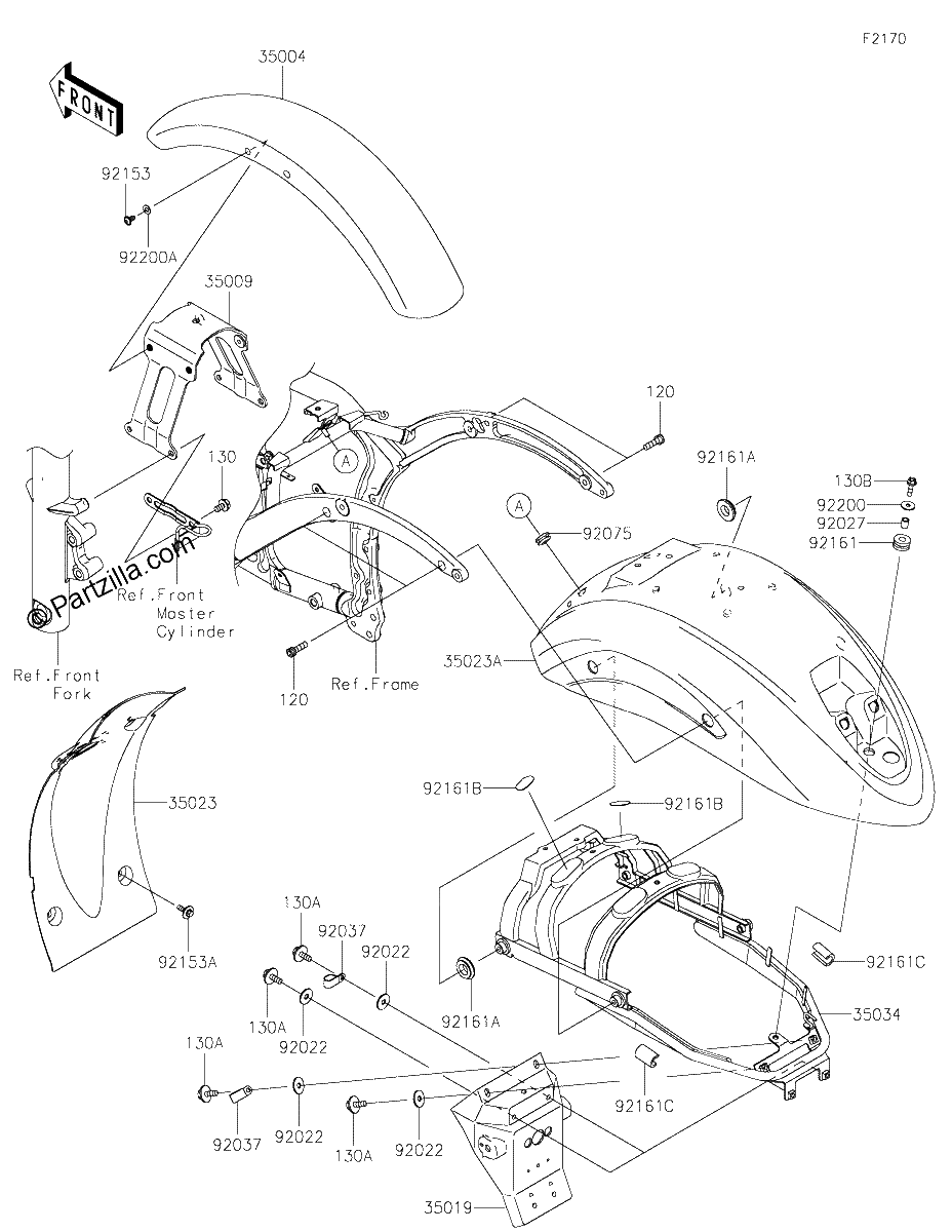 Diagrama de FENDERS