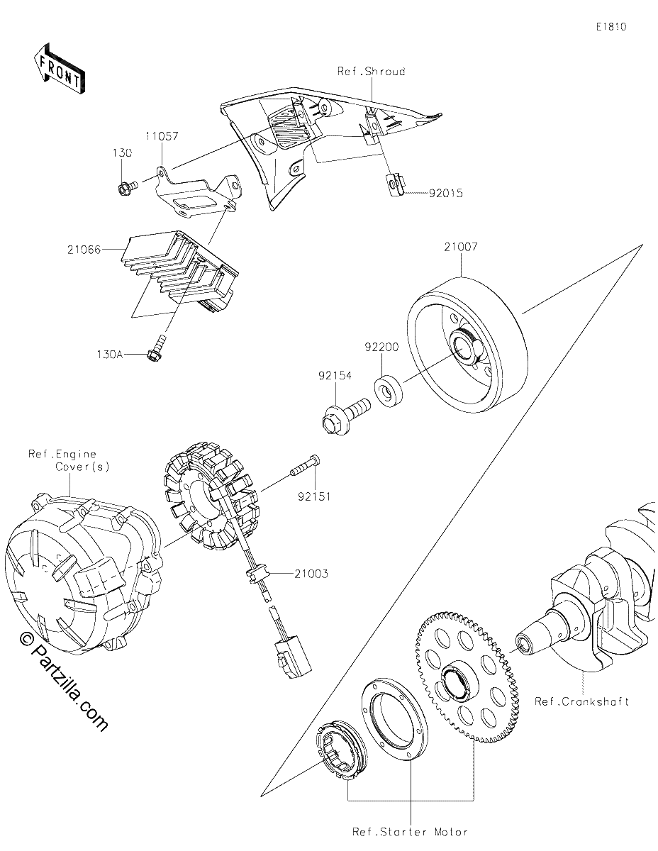 Diagrama de GENERATOR