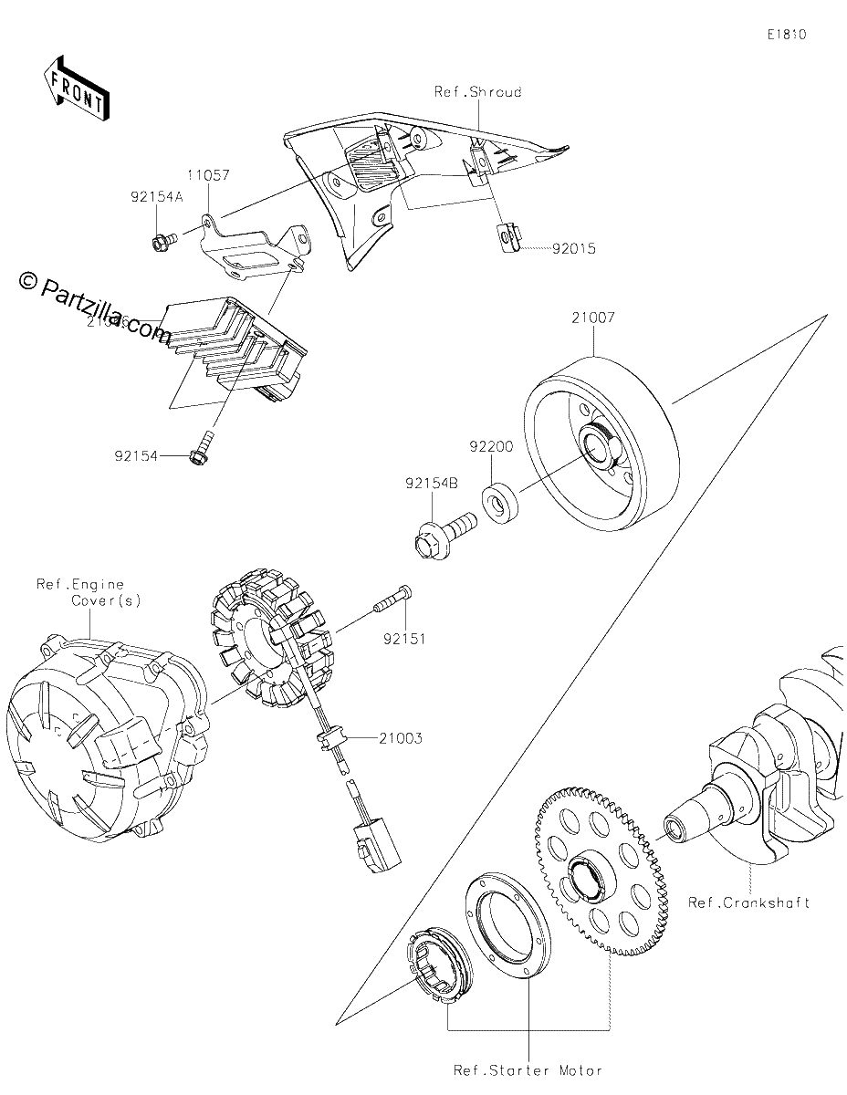 Diagrama de GENERATOR