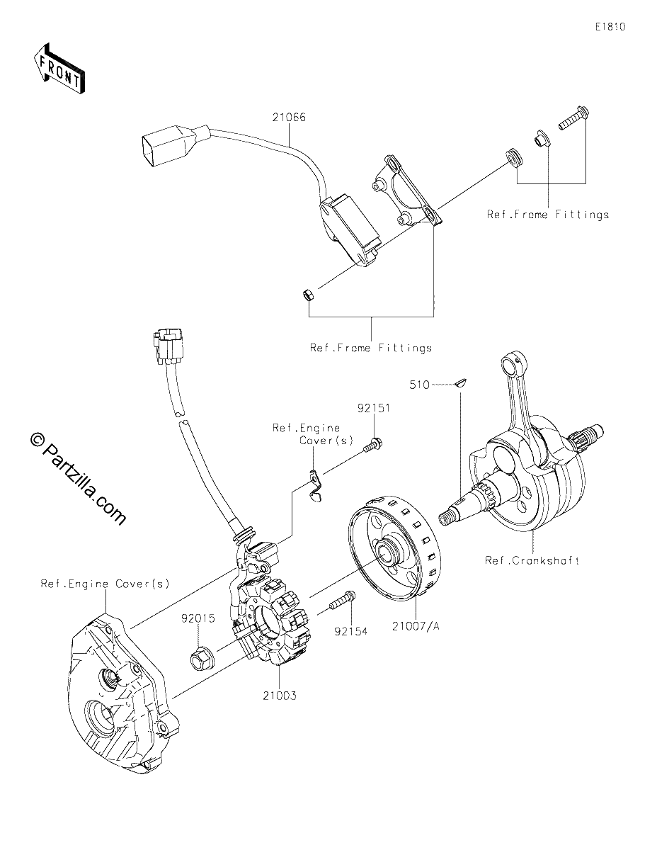 Diagrama de GENERATOR