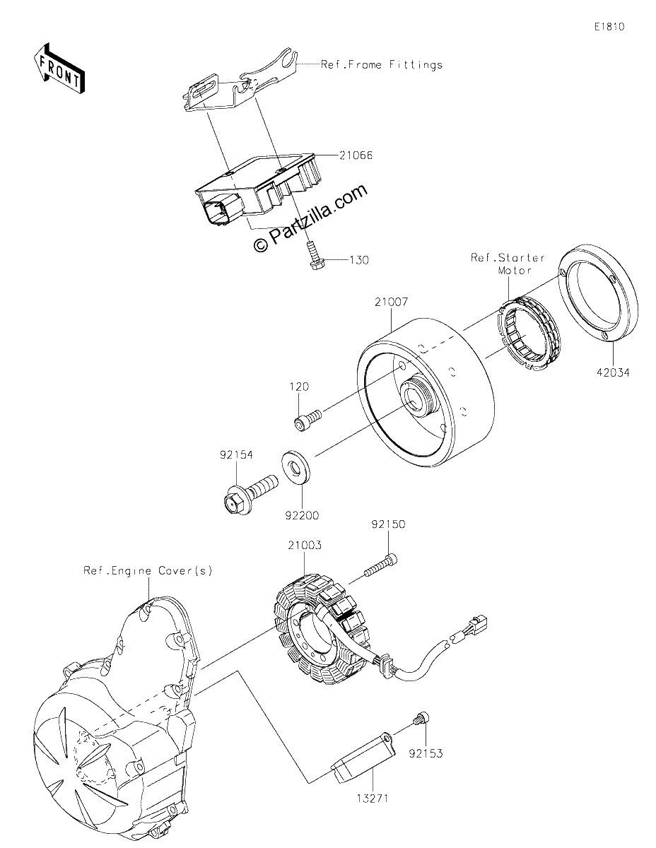 Diagrama de GENERATOR