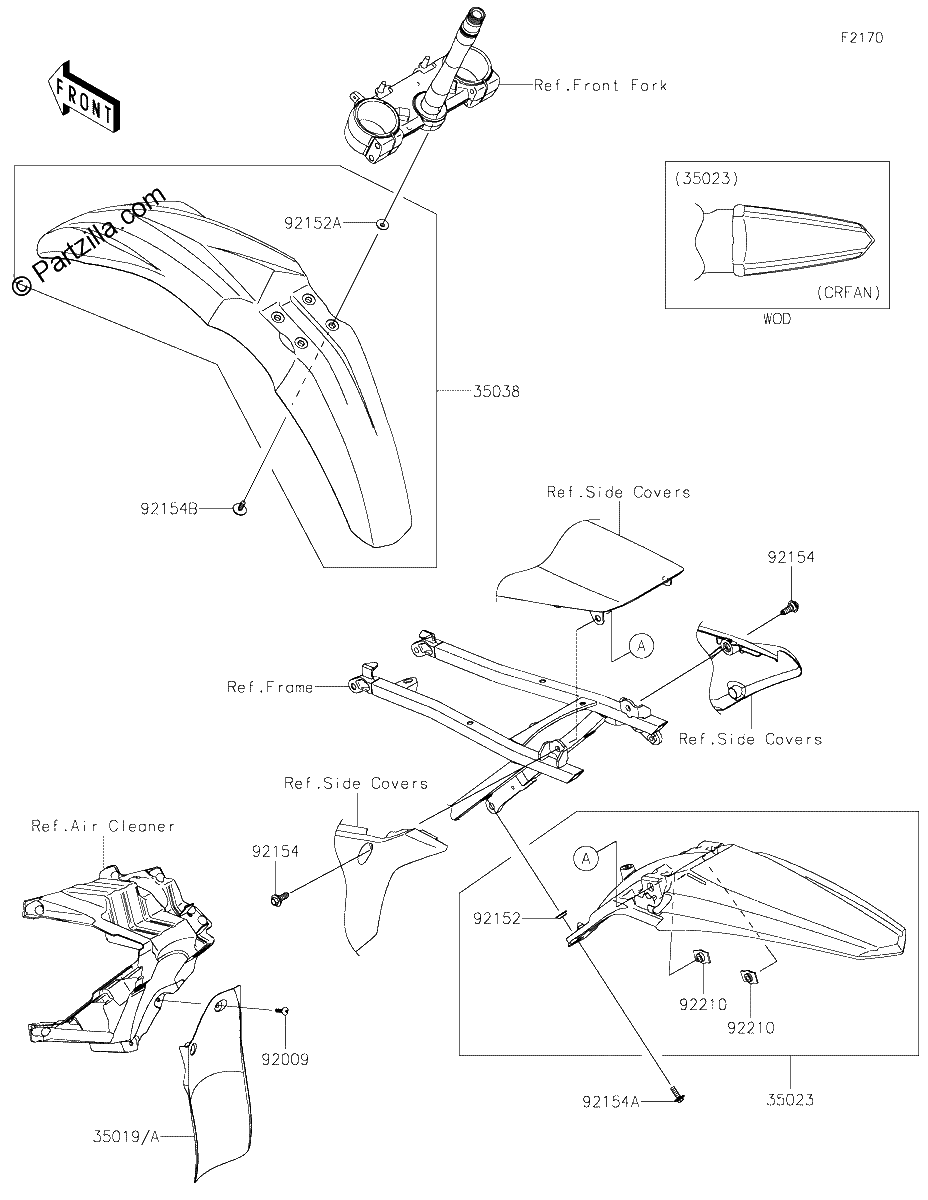 Diagrama de FENDERS