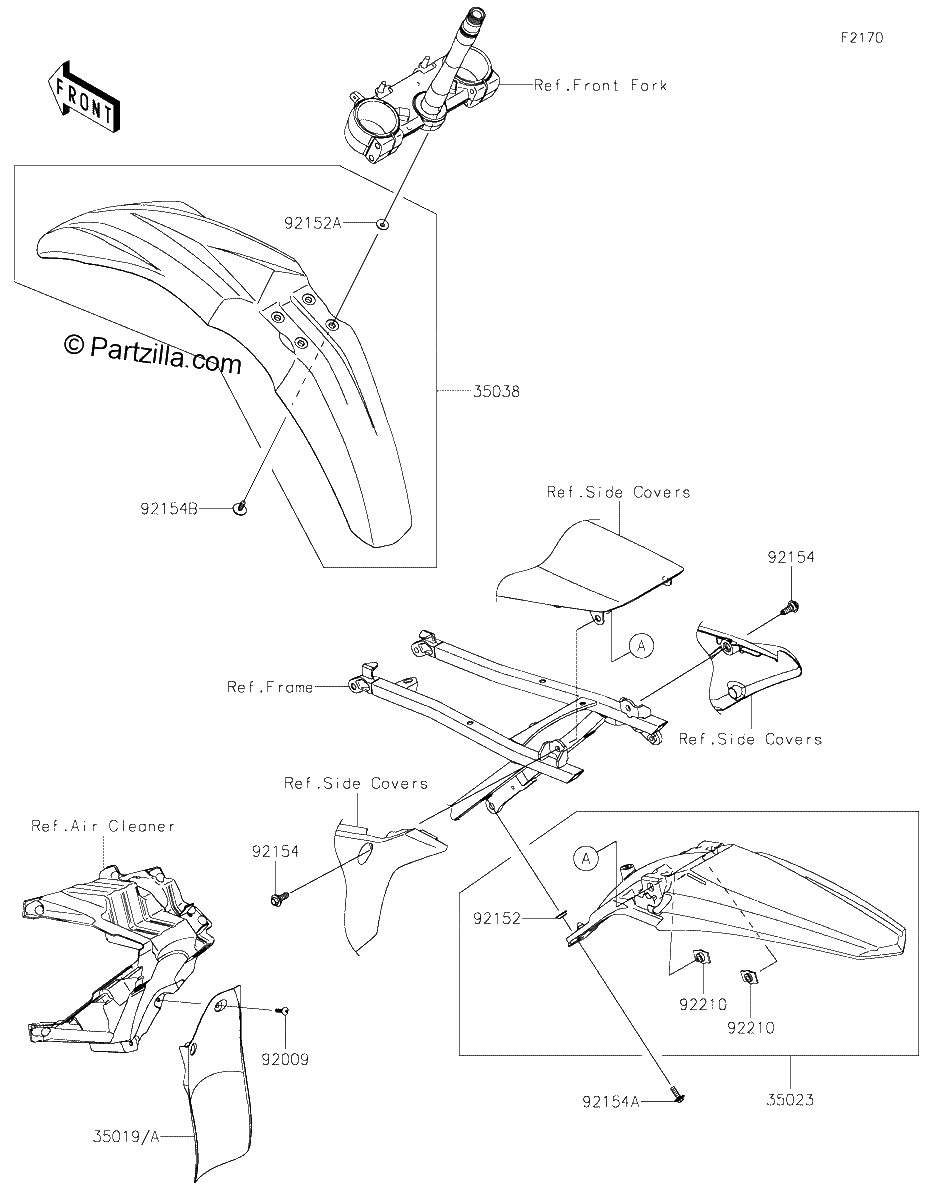 Diagrama de FENDERS