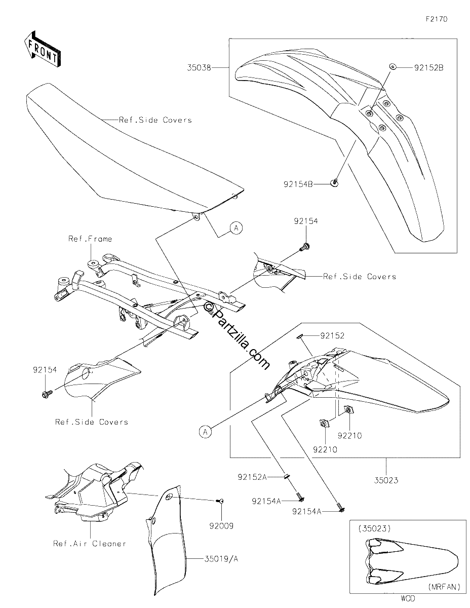 Diagrama de FENDERS