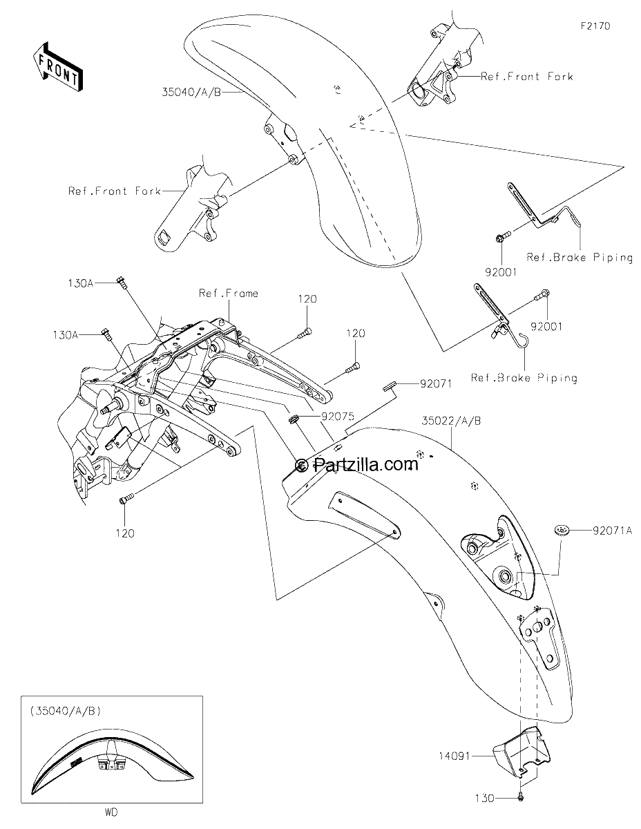 Diagrama de FENDERS