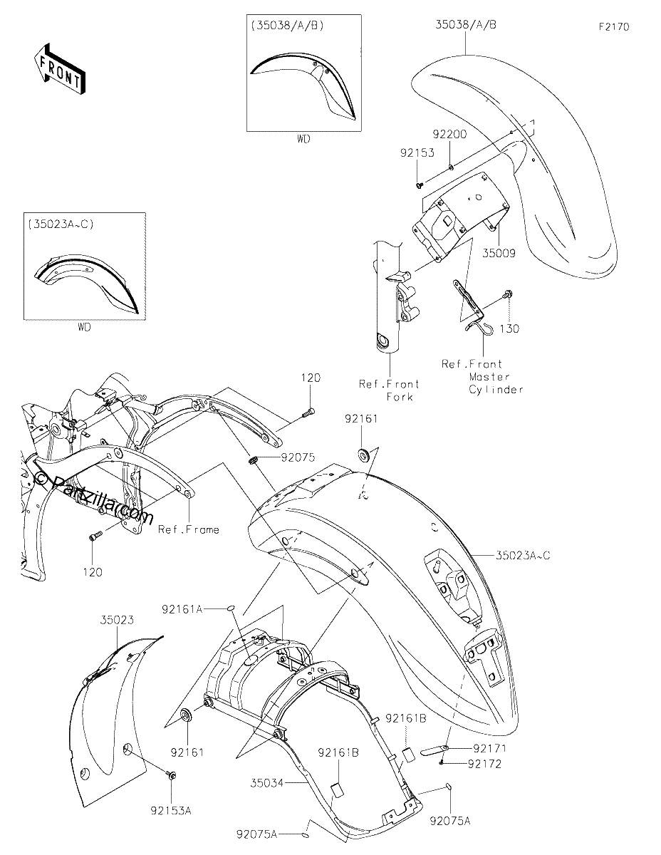 Diagrama de FENDERS