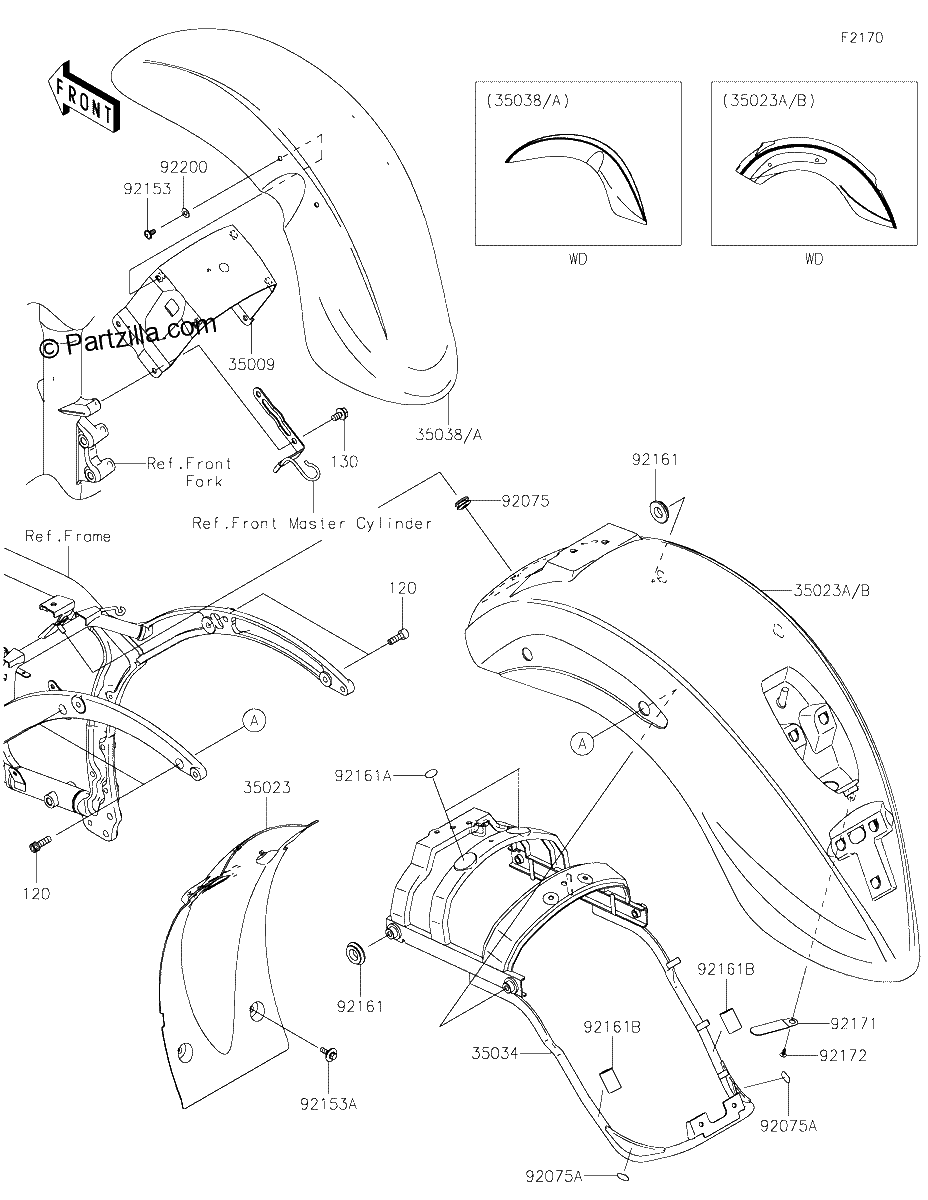 Diagrama de FENDERS