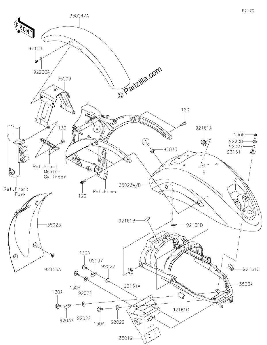 Diagrama de FENDERS