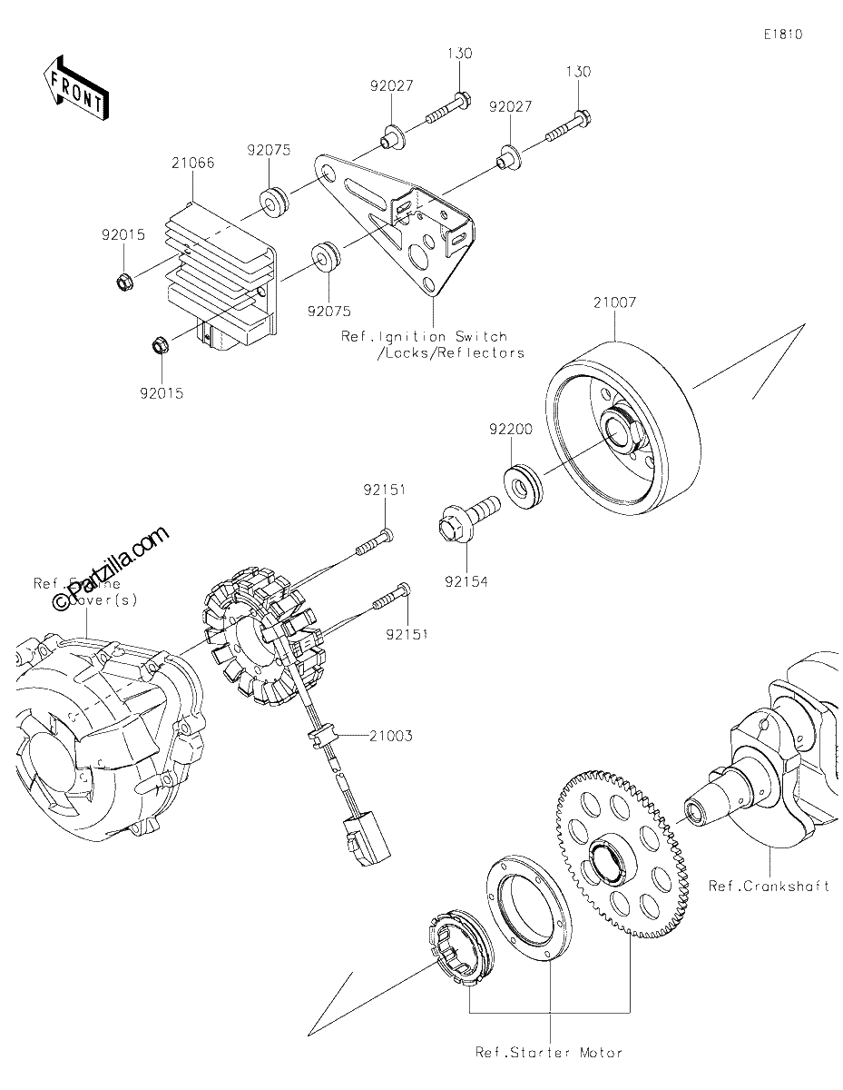 Diagrama de GENERATOR