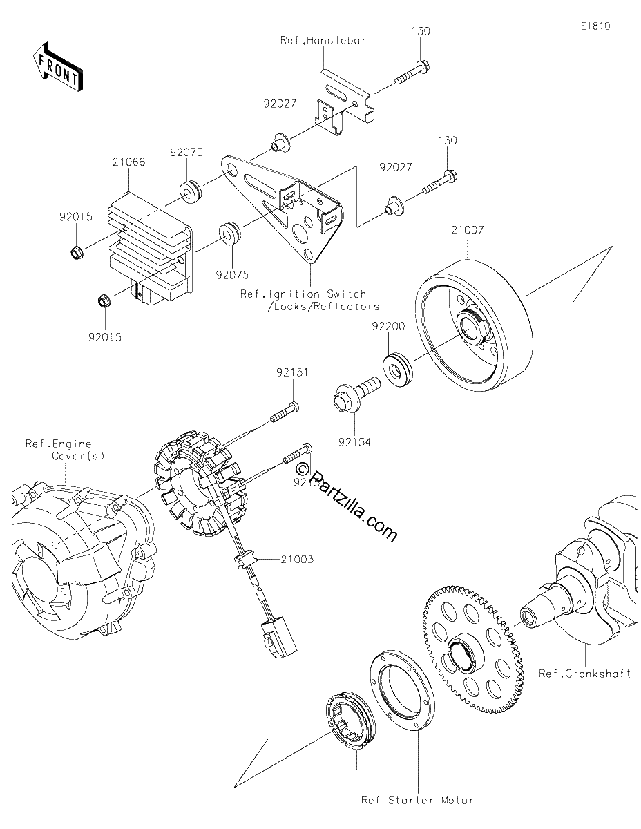 Diagrama de GENERATOR