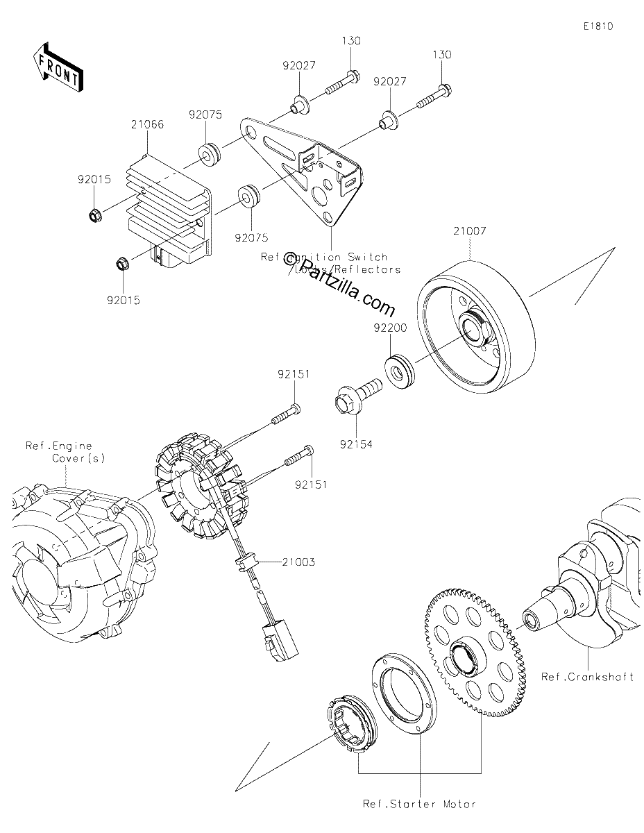 Diagrama de GENERATOR