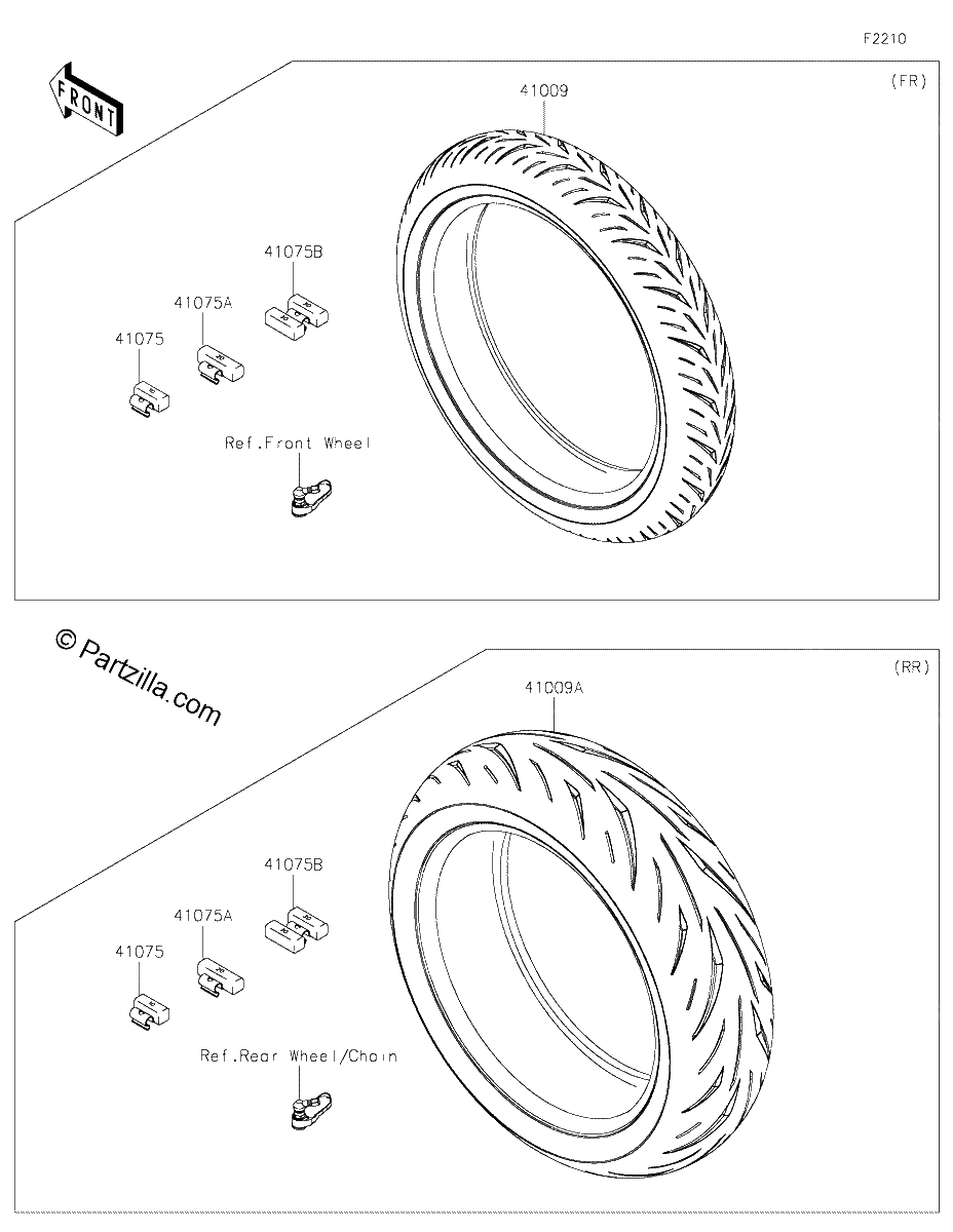 Diagrama de TIRES