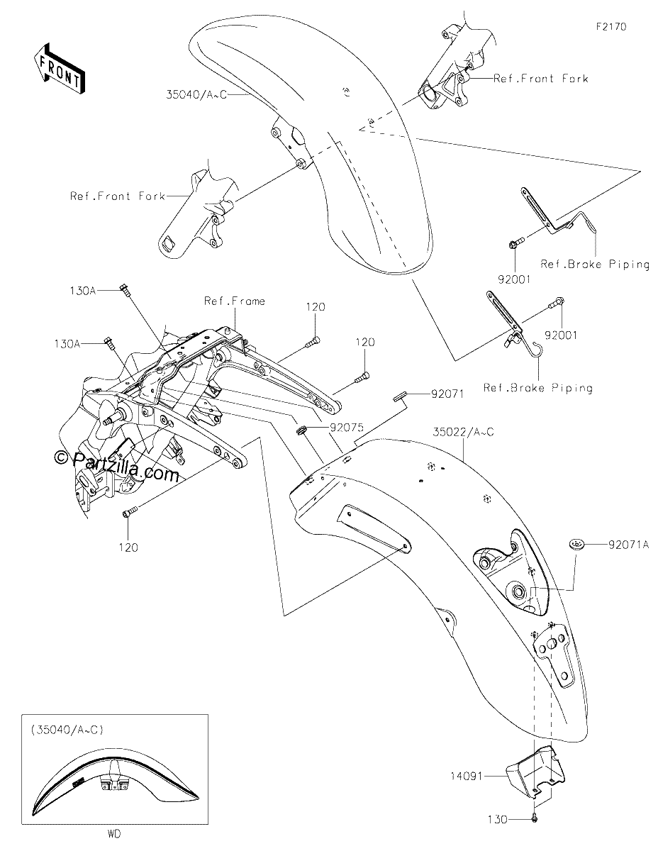 Diagrama de FENDERS