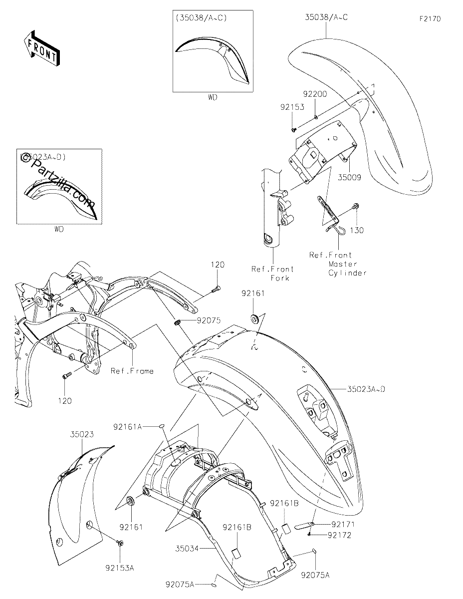 Diagrama de FENDERS