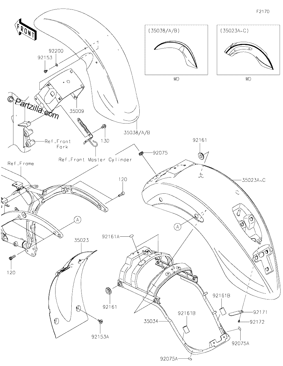 Diagrama de FENDERS
