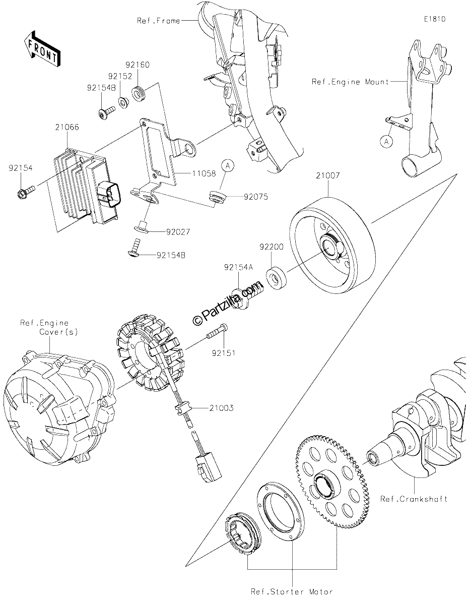 Diagrama de GENERATOR