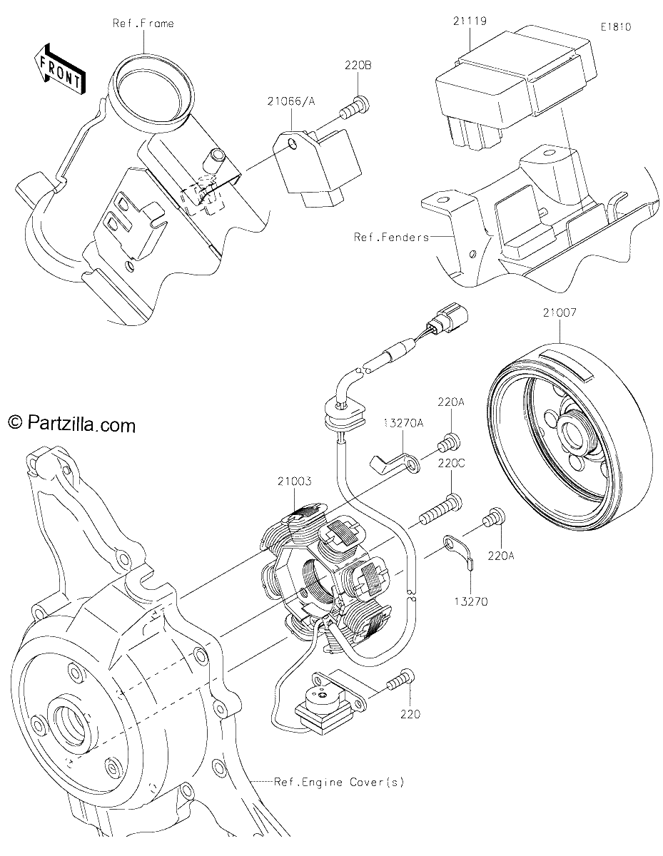 Diagrama de GENERATOR