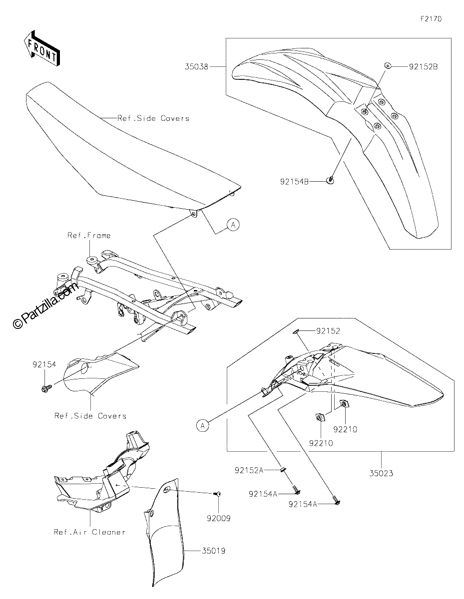 Diagrama de FENDERS